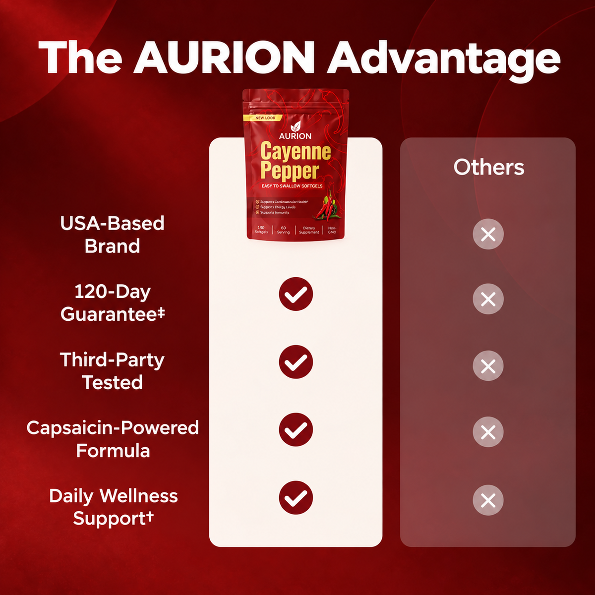Aurion Cayenne Pepper